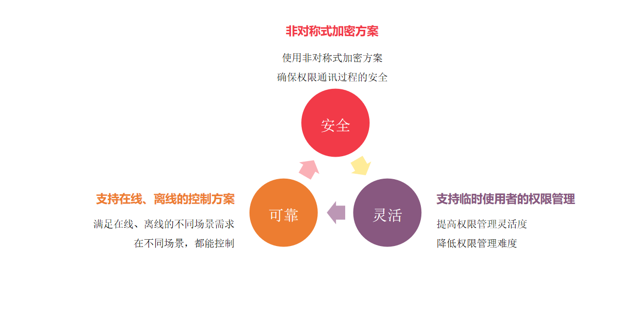 权限系统