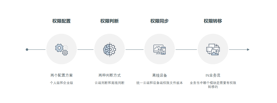 如何判断ERP管理系统的好坏?
