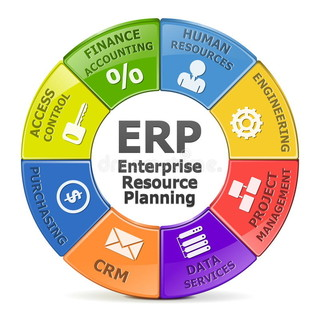 ERP软件系统成功上线后，如何保持长期运行?