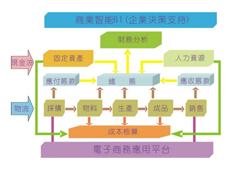 ERP软件的功能是越多就越好用吗?