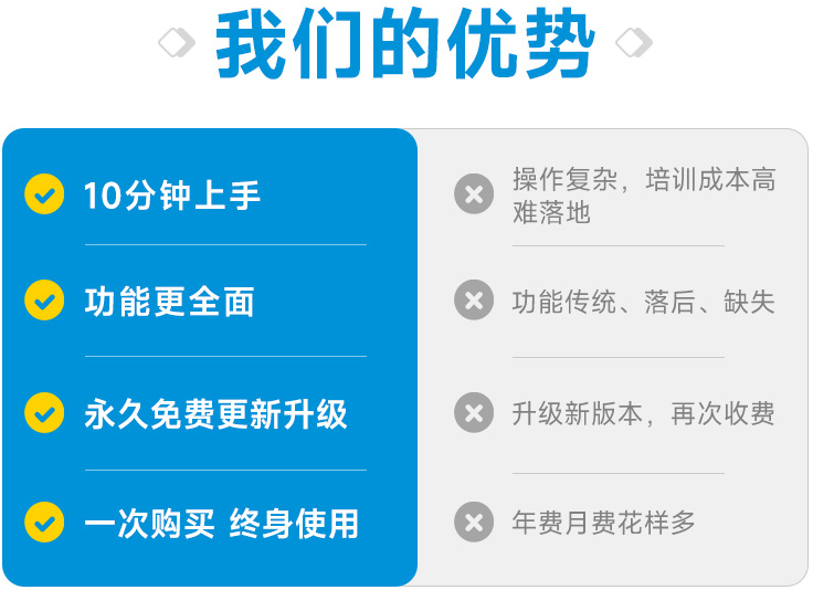 ERP软件系统应用的流程与步骤是怎样的?